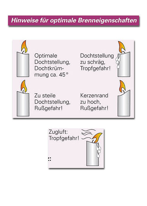 Optimale Brenneigenschaften