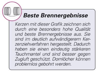 Kerzenziehverfahren